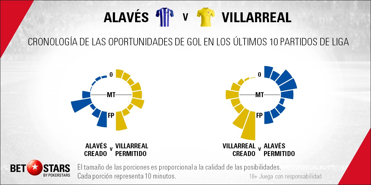 BetStars Alaves vs Villarreal 03 Betstars, Alavés vs Villarreal, pronosticos deportivos, LaLiga, fútbol, Alavés vs Villarreal Sorpresa y decepción se citan en Mendizorroza, Alavés vs Villarreal Pronósticos apuestas, partidos de fútbol hoy, apuestas LaLiga, partidos de LaLiga hoy, consejos apuestas de fútbol, Alavés vs Villarreal apuestas, noticias de futbol hoy, calendario partidos hoy, noticias de deportes, mejores pronósticos de apuestas combinadas, apuestas deportivas para hoy, últimas noticias de los partidos de hoy, mejores consejos de apuestas, apuestas de Liga hoy, partidos de hoy, jornada de Liga, apuestas deportivas, partidos de futbol hoy, apuestas partidos Liga,